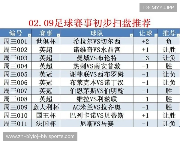 2018年英超所有参赛球队名录
