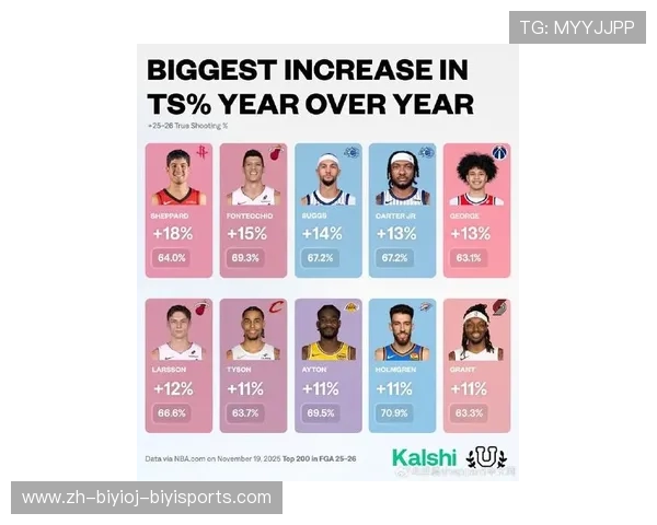 火箭队历年来交易球员名单及影响分析