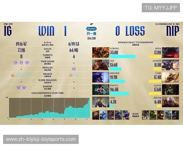 NIP赢得首局较量核心输出Assum芸阿娜表现无敌赛后坦言是AD GAP